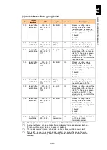 Preview for 1701 page of Hitachi Compute Blade 2000 User Manual