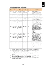 Preview for 1703 page of Hitachi Compute Blade 2000 User Manual