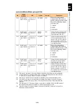 Preview for 1706 page of Hitachi Compute Blade 2000 User Manual