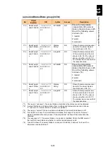 Preview for 1708 page of Hitachi Compute Blade 2000 User Manual