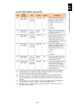 Preview for 1710 page of Hitachi Compute Blade 2000 User Manual