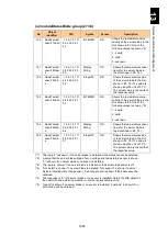 Preview for 1711 page of Hitachi Compute Blade 2000 User Manual