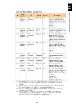 Preview for 1712 page of Hitachi Compute Blade 2000 User Manual