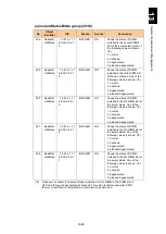 Preview for 1713 page of Hitachi Compute Blade 2000 User Manual