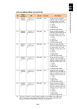 Preview for 1714 page of Hitachi Compute Blade 2000 User Manual