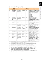 Preview for 1720 page of Hitachi Compute Blade 2000 User Manual