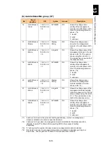 Preview for 1721 page of Hitachi Compute Blade 2000 User Manual