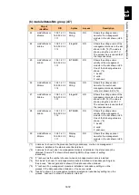 Preview for 1723 page of Hitachi Compute Blade 2000 User Manual