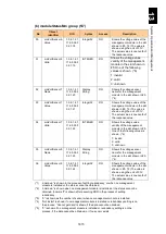 Preview for 1724 page of Hitachi Compute Blade 2000 User Manual