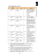 Preview for 1726 page of Hitachi Compute Blade 2000 User Manual