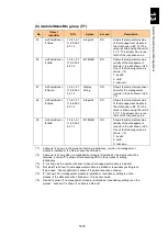 Preview for 1727 page of Hitachi Compute Blade 2000 User Manual