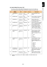 Preview for 1729 page of Hitachi Compute Blade 2000 User Manual