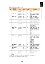 Preview for 1731 page of Hitachi Compute Blade 2000 User Manual