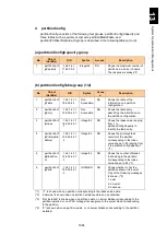 Preview for 1735 page of Hitachi Compute Blade 2000 User Manual