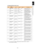 Preview for 1738 page of Hitachi Compute Blade 2000 User Manual