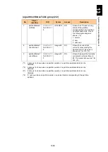 Preview for 1740 page of Hitachi Compute Blade 2000 User Manual