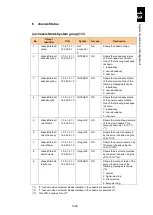 Preview for 1741 page of Hitachi Compute Blade 2000 User Manual