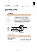 Preview for 1744 page of Hitachi Compute Blade 2000 User Manual