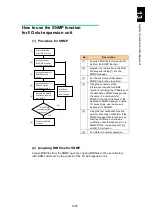 Preview for 1746 page of Hitachi Compute Blade 2000 User Manual