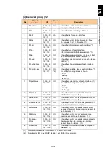 Preview for 1752 page of Hitachi Compute Blade 2000 User Manual