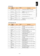 Preview for 1754 page of Hitachi Compute Blade 2000 User Manual