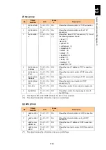 Preview for 1756 page of Hitachi Compute Blade 2000 User Manual