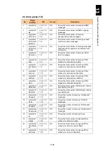 Preview for 1757 page of Hitachi Compute Blade 2000 User Manual