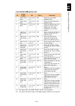 Preview for 1762 page of Hitachi Compute Blade 2000 User Manual