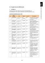 Preview for 1764 page of Hitachi Compute Blade 2000 User Manual