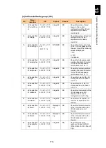 Preview for 1765 page of Hitachi Compute Blade 2000 User Manual