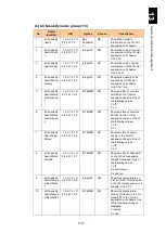 Preview for 1766 page of Hitachi Compute Blade 2000 User Manual