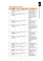 Preview for 1767 page of Hitachi Compute Blade 2000 User Manual