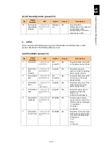 Preview for 1768 page of Hitachi Compute Blade 2000 User Manual