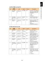 Preview for 1769 page of Hitachi Compute Blade 2000 User Manual