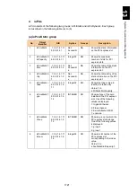 Preview for 1772 page of Hitachi Compute Blade 2000 User Manual