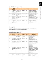 Preview for 1774 page of Hitachi Compute Blade 2000 User Manual