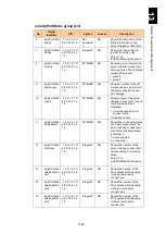 Preview for 1775 page of Hitachi Compute Blade 2000 User Manual