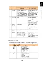 Preview for 1804 page of Hitachi Compute Blade 2000 User Manual