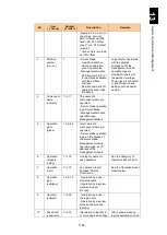 Preview for 1805 page of Hitachi Compute Blade 2000 User Manual