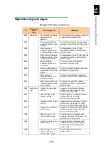 Preview for 1807 page of Hitachi Compute Blade 2000 User Manual