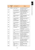 Preview for 1808 page of Hitachi Compute Blade 2000 User Manual