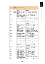 Preview for 1809 page of Hitachi Compute Blade 2000 User Manual