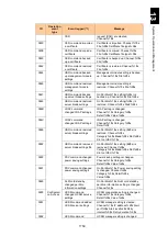 Preview for 1810 page of Hitachi Compute Blade 2000 User Manual