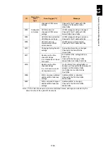 Preview for 1811 page of Hitachi Compute Blade 2000 User Manual