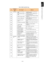 Preview for 1812 page of Hitachi Compute Blade 2000 User Manual