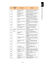 Preview for 1813 page of Hitachi Compute Blade 2000 User Manual