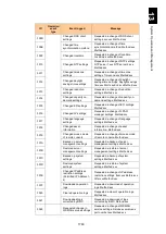 Preview for 1814 page of Hitachi Compute Blade 2000 User Manual