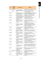 Preview for 1815 page of Hitachi Compute Blade 2000 User Manual