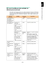 Preview for 1836 page of Hitachi Compute Blade 2000 User Manual