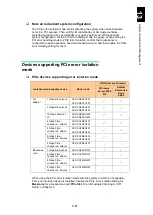 Preview for 1838 page of Hitachi Compute Blade 2000 User Manual